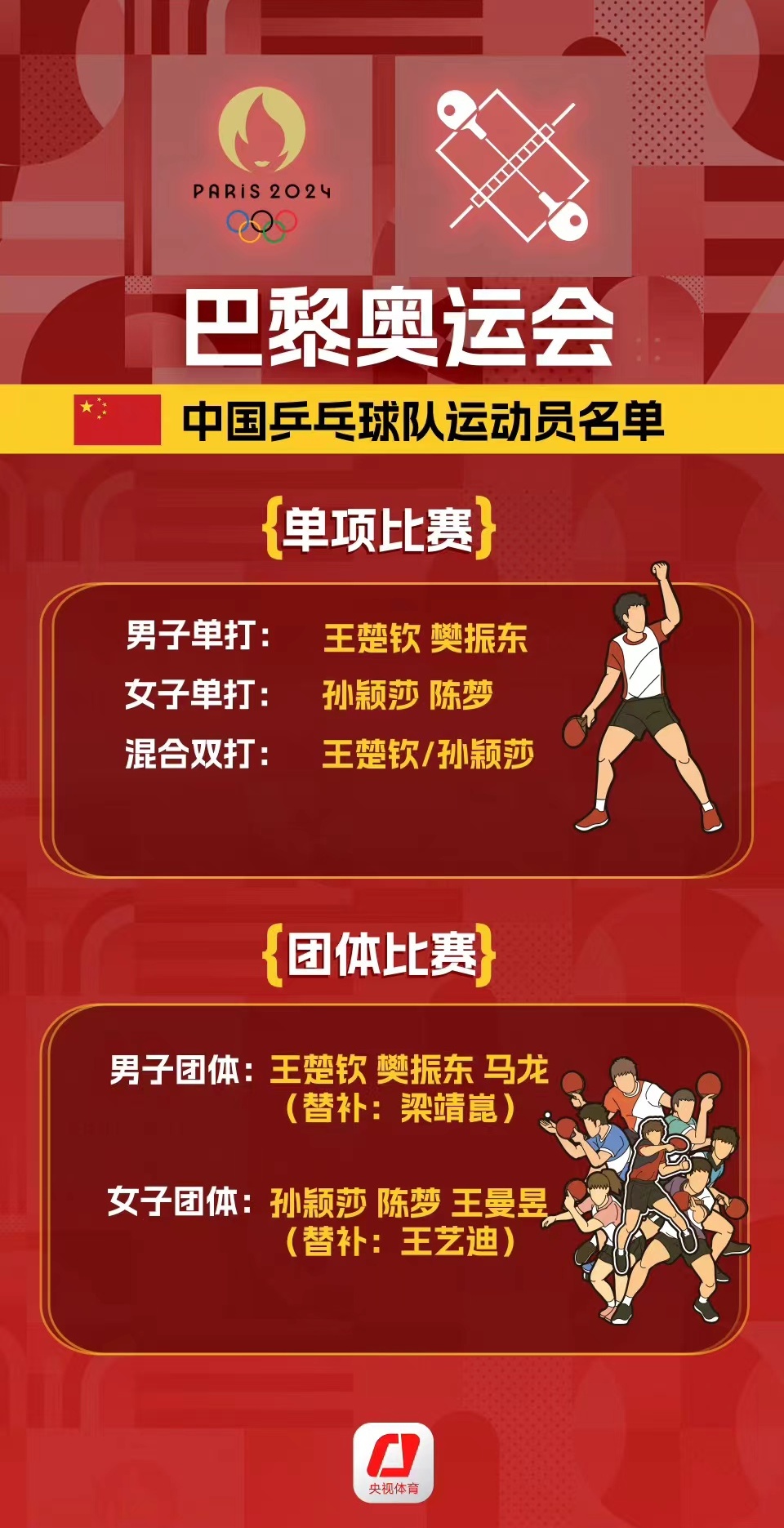 收藏！巴黎奥运会国乒比赛时间表出炉，决赛都是“黄金时间”→