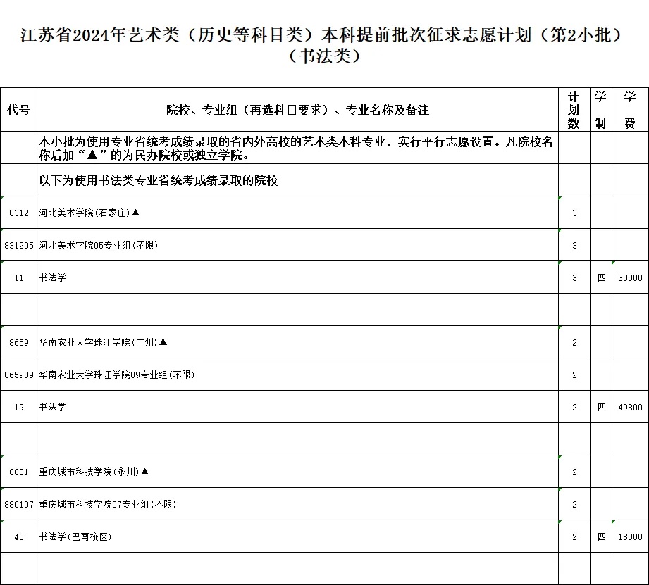 通告！今天下午3点截止填报！