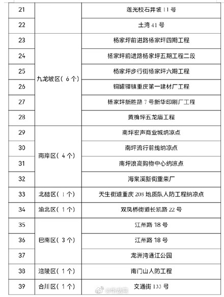 今起，重庆11个区39处人防纳凉点免费开放