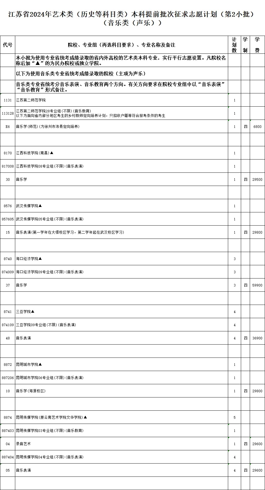 通告！今天下午3点截止填报！