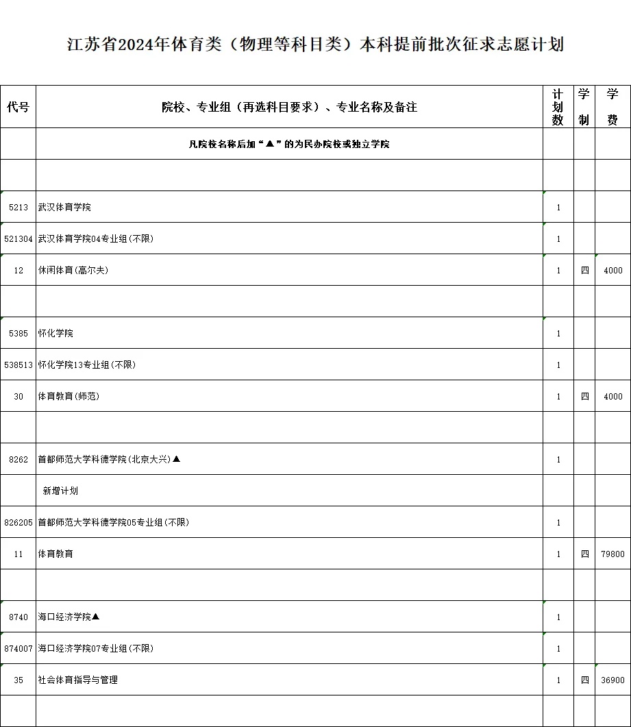 通告！今天下午3点截止填报！