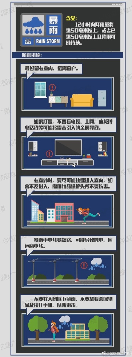 “蓝黄橙红”谁更强?教你读懂暴雨预警信息 “蓝黄橙红”谁更强?教你读懂暴雨预警信息