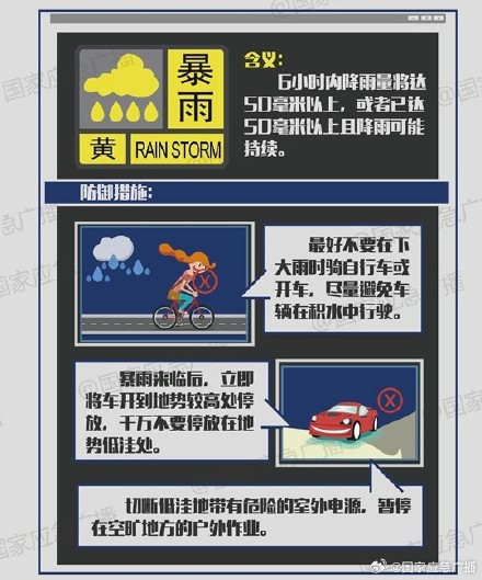 “蓝黄橙红”谁更强?教你读懂暴雨预警信息 “蓝黄橙红”谁更强?教你读懂暴雨预警信息