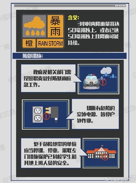 “蓝黄橙红”谁更强?教你读懂暴雨预警信息 “蓝黄橙红”谁更强?教你读懂暴雨预警信息