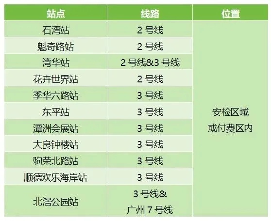 “特种兵”攻略收好！佛山地铁可以寄存行李啦！就在这些车站→