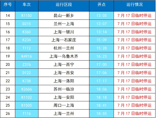 受降雨影响，全国多地列车停运！紧急提醒→