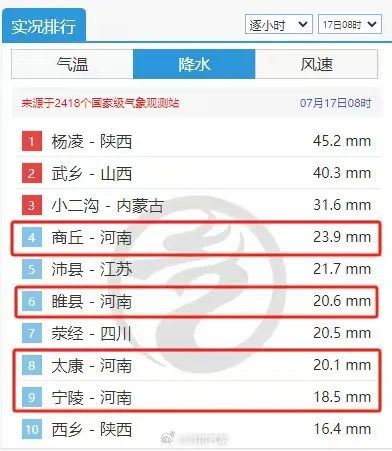 中央气象台发布暴雨橙色预警！河南多条高速路段禁止车辆上站