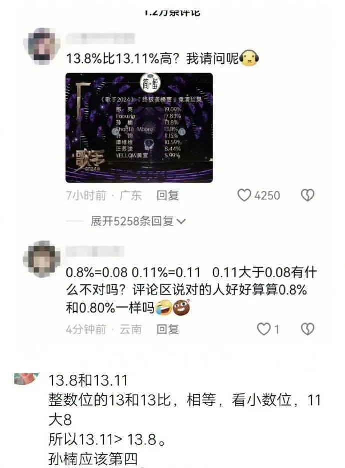 9.11和9.9哪个大？AI翻车！好多网友竟也争论继续……