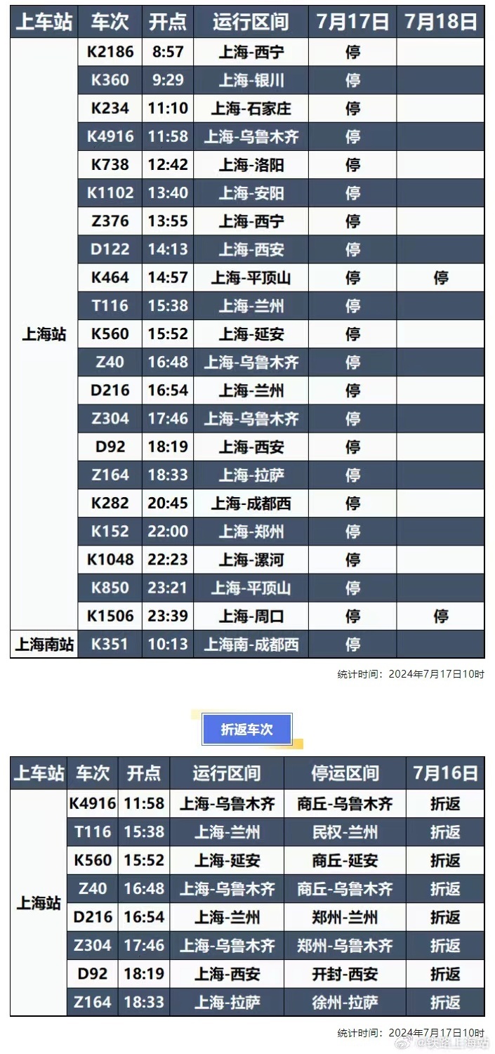 紧急提醒!这些列车今日停运 紧急提醒!这些列车今日停运