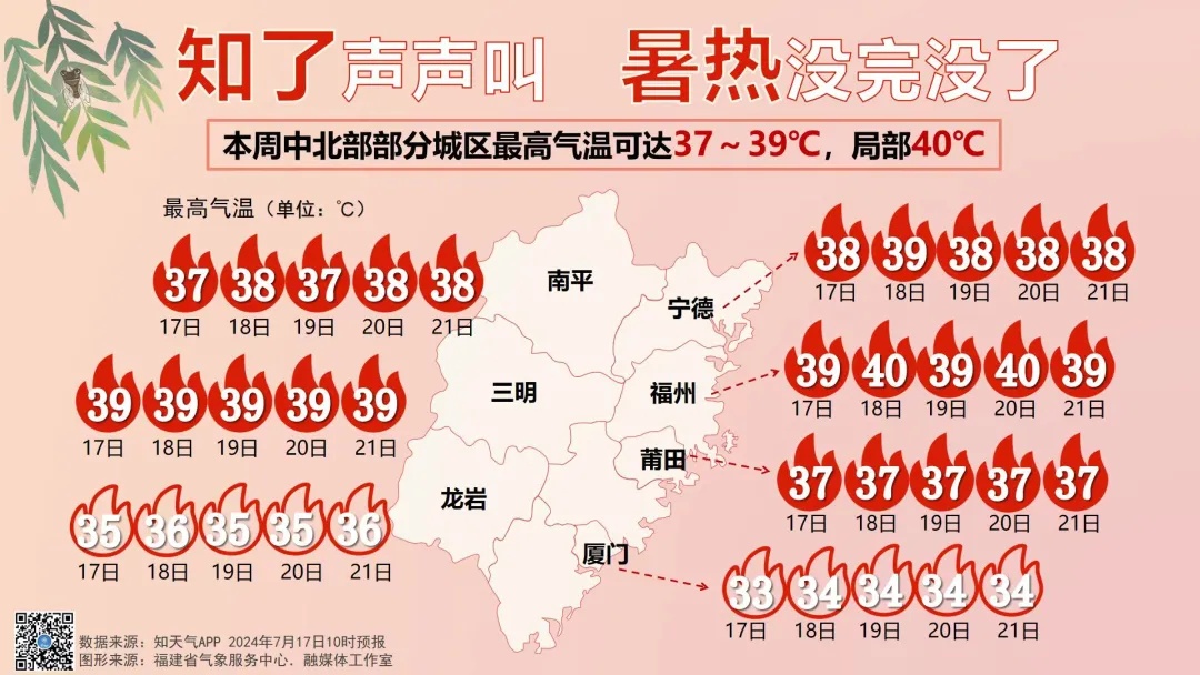 未来十天2个台风将生成！或影响东南沿海！福建未来天气……