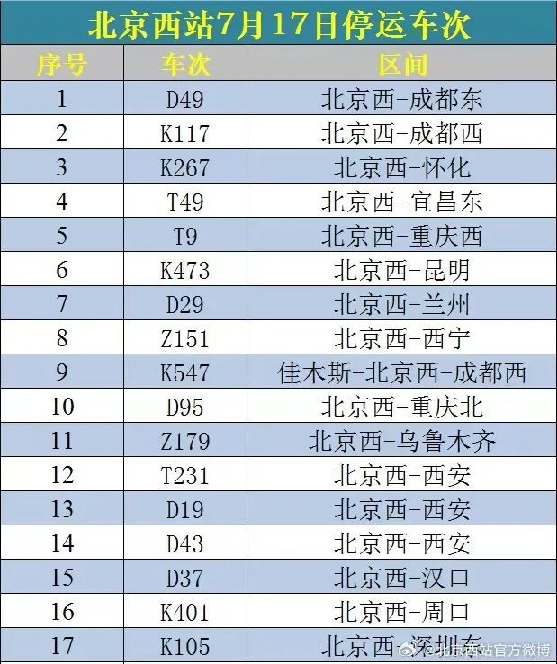受降雨影响，全国多地列车停运！紧急提醒→