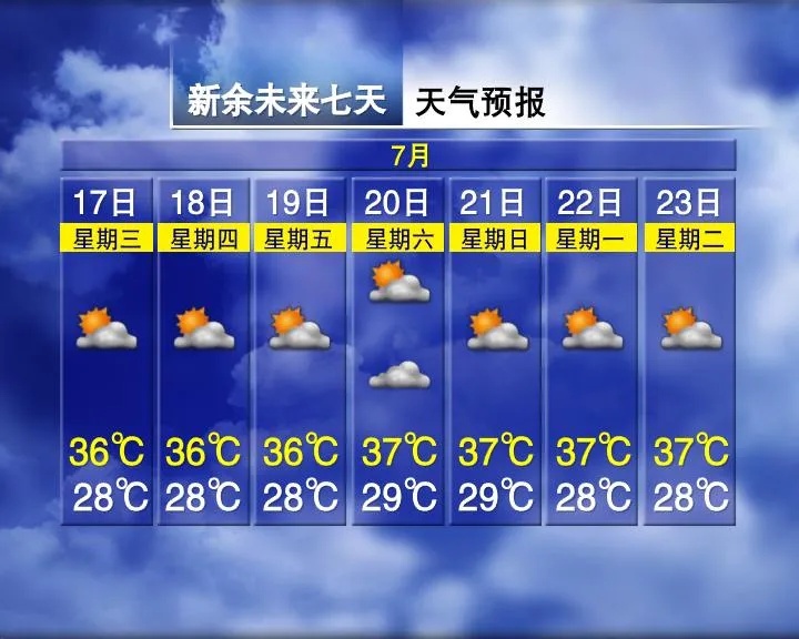 体感温度达52.6℃！两轮雷雨！江西接下来天气太刺激