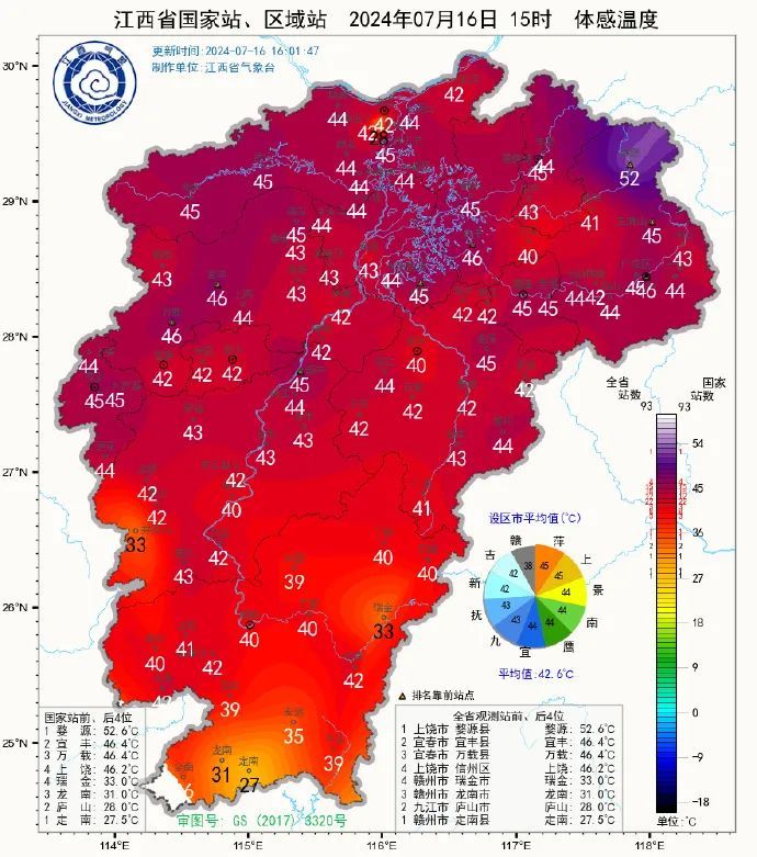 体感温度达42.6℃!江西还要热多久? 体感温度达42.6℃!江西还要热多久?