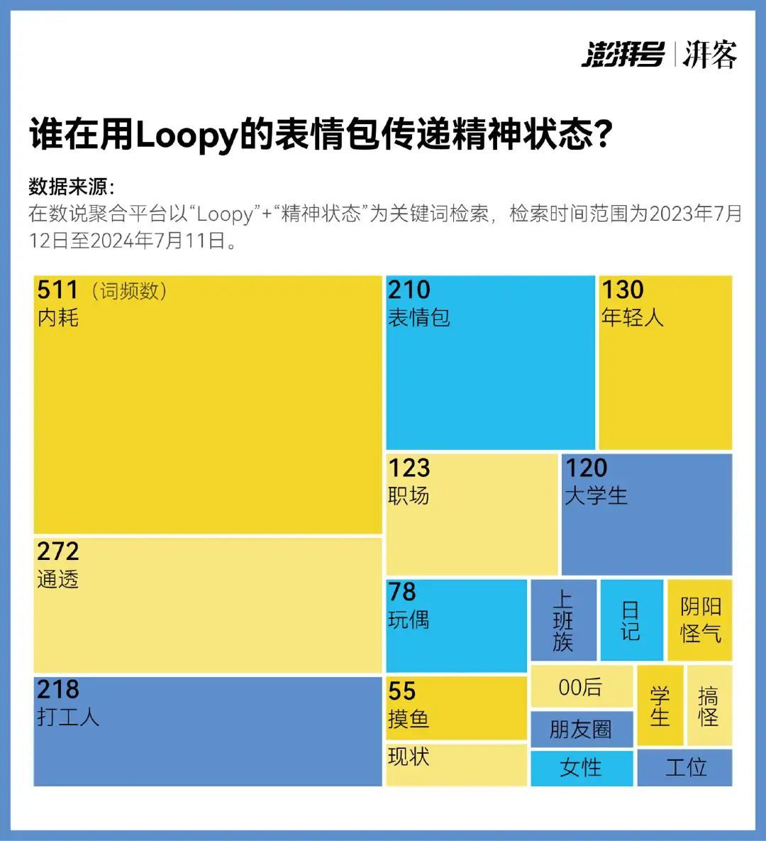 这些演我精神状态的表情包，配享这个节日