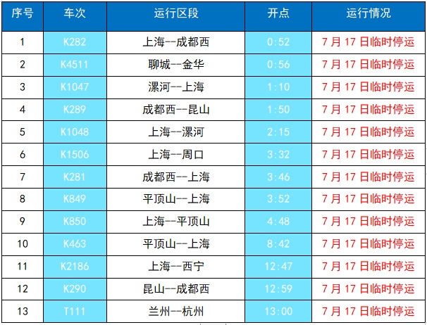 紧急提醒!这些列车今日停运 紧急提醒!这些列车今日停运