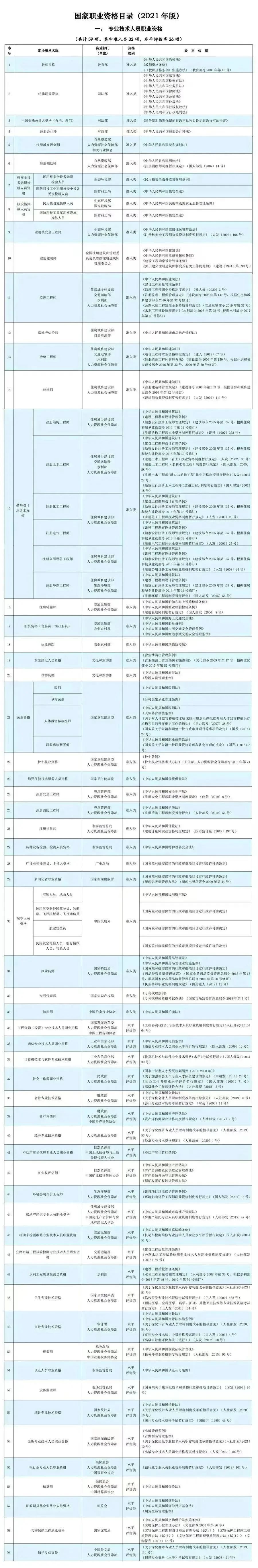 人社部：这些证书已取消，别再考啦！