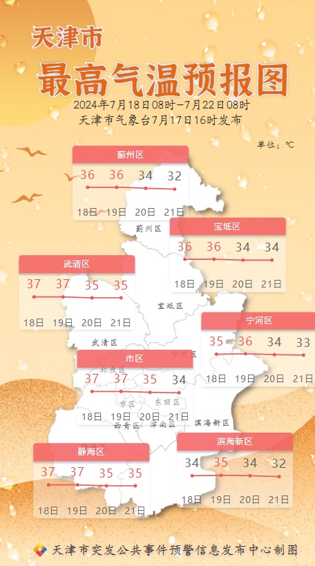 天津预警升级!风险提示!周末还有雷雨...... 天津预警升级!风险提示!周末还有雷雨......