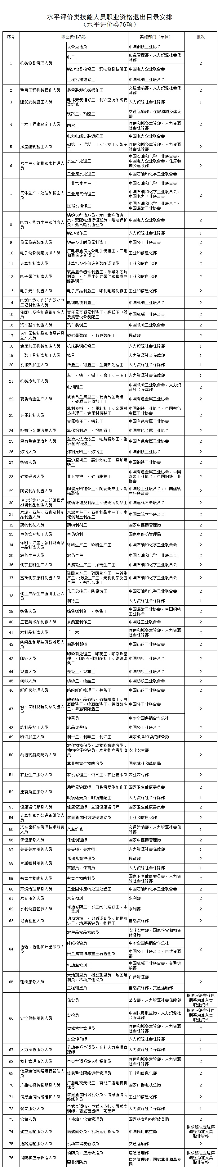 人社部：这些证书已取消，别再考啦！