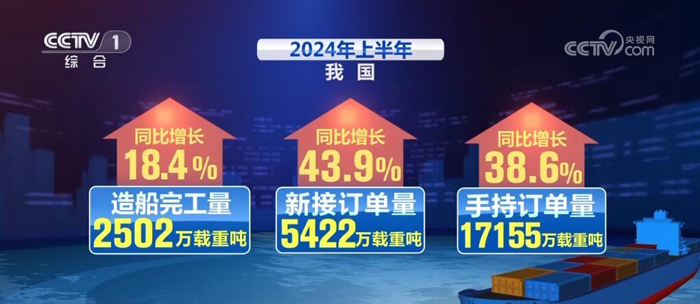 透过数字感知中国经济蓬勃活力 高质量发展取得新进展