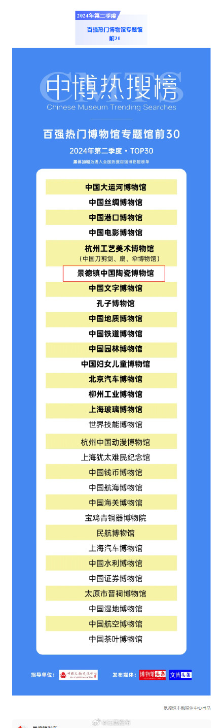 全国百强,景德镇+1 全国百强,景德镇+1