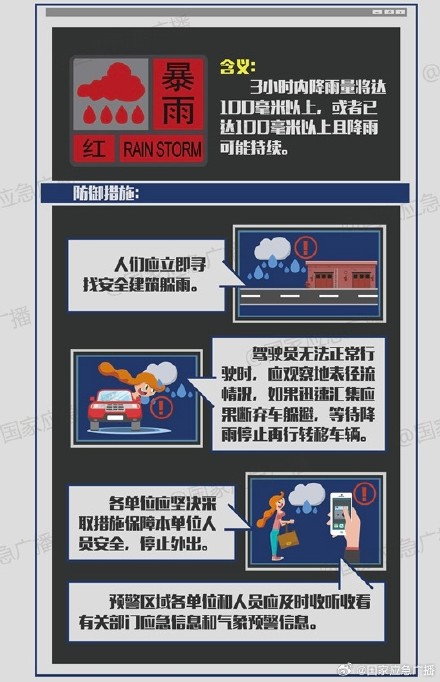 “蓝黄橙红”谁更强?教你读懂暴雨预警信息 “蓝黄橙红”谁更强?教你读懂暴雨预警信息