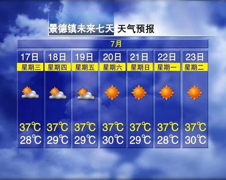 体感温度达52.6℃！两轮雷雨！江西接下来天气太刺激