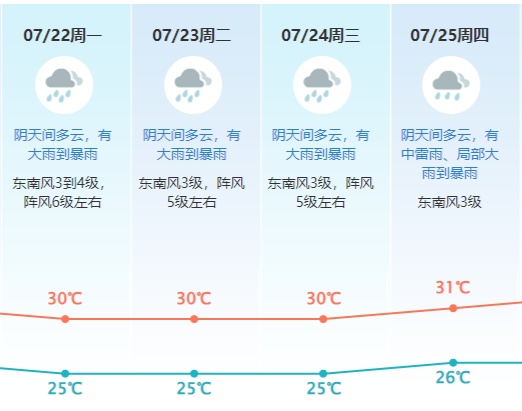 台风生成中,路径锁定广东?东莞将有多场暴雨 台风生成中,路径锁定广东?东莞将有多场暴雨