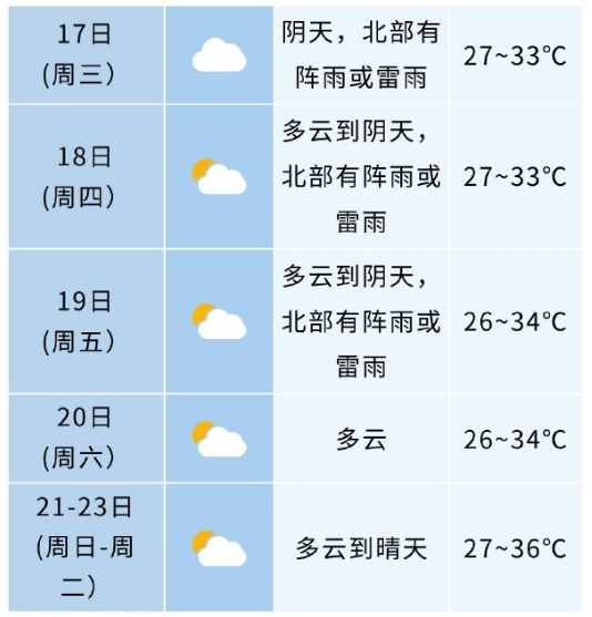 局部大暴雨！10级雷暴大风！到达安徽