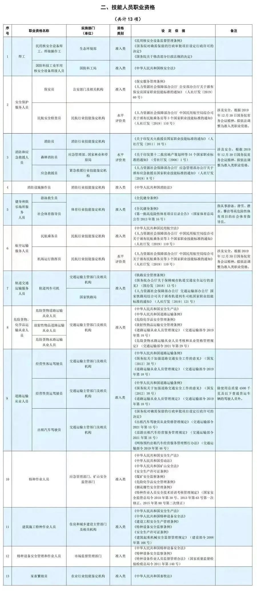 人社部：这些证书已取消，别再考啦！