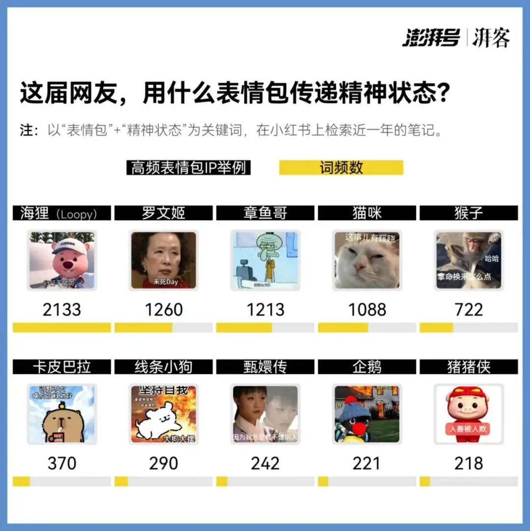 这些演我精神状态的表情包，配享这个节日