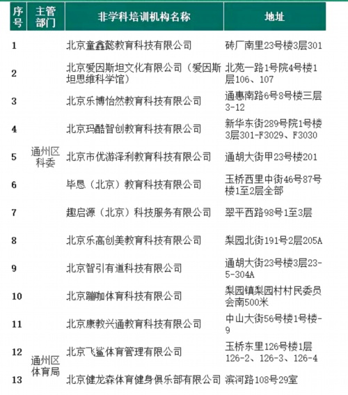 北京市通州区75家非学科类培训机构获得培训许可证