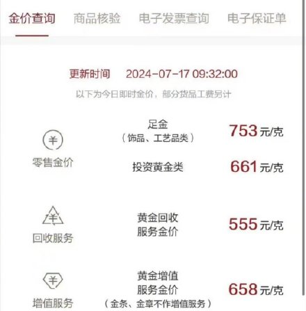 金饰价格一夜冲到超750元每克,金饰价格一夜涨14元每克 金饰价格一夜冲到超750元每克,金饰价格一夜涨14元每克