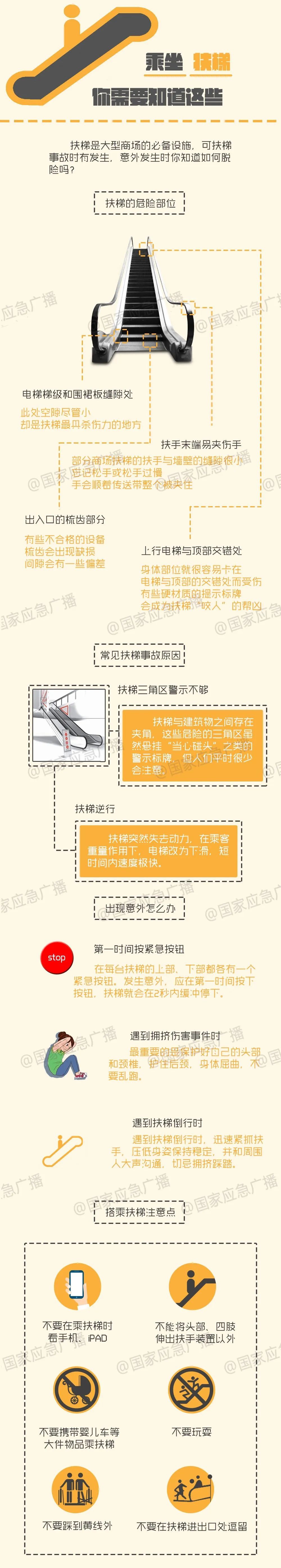 惊险万分！老婆婆半截身体被卷入超市电梯，最新通报→