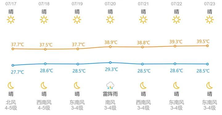 刚刚，浙江多地发布高温预警！台风有新消息，降温时间来了→