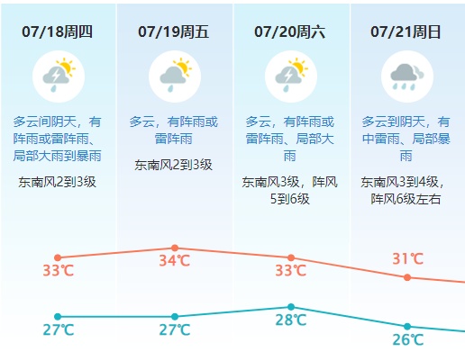 台风生成中,路径锁定广东?东莞将有多场暴雨 台风生成中,路径锁定广东?东莞将有多场暴雨