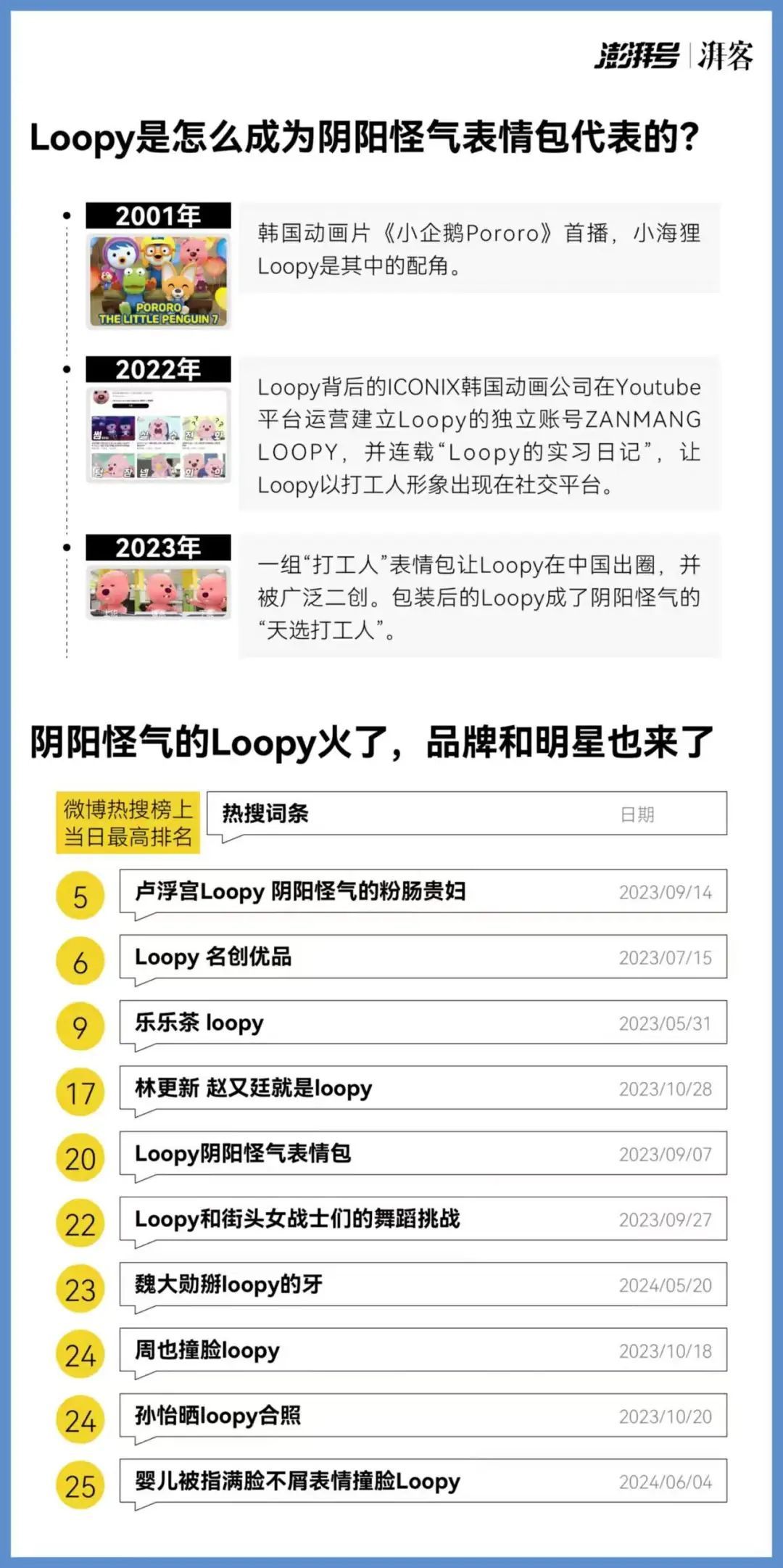 这些演我精神状态的表情包，配享这个节日