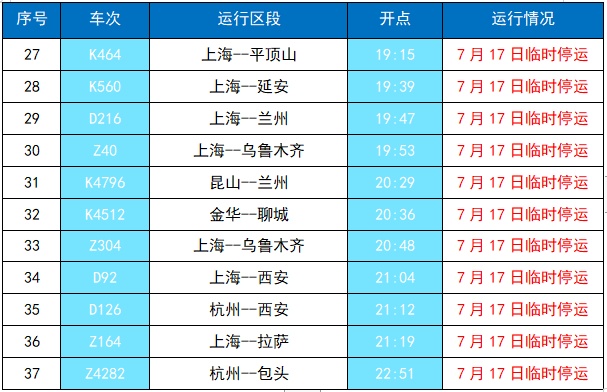 紧急提醒!这些列车今日停运 紧急提醒!这些列车今日停运