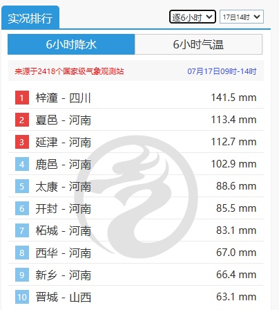 郑州的雨还在下，目前强降雨核心在开封，明天上午移出河南