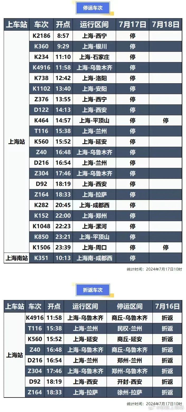 受降雨影响，全国多地列车停运！紧急提醒→