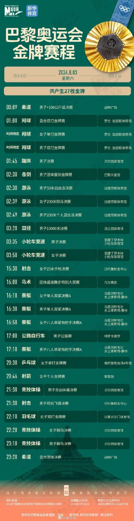 巴黎奥运金牌赛程直接抄这份作业