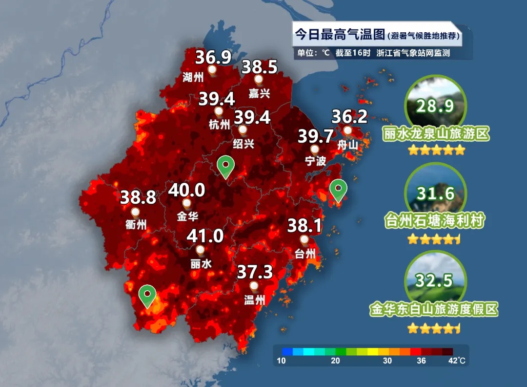 41.2℃！热度还将升级！下周或有双台风生成