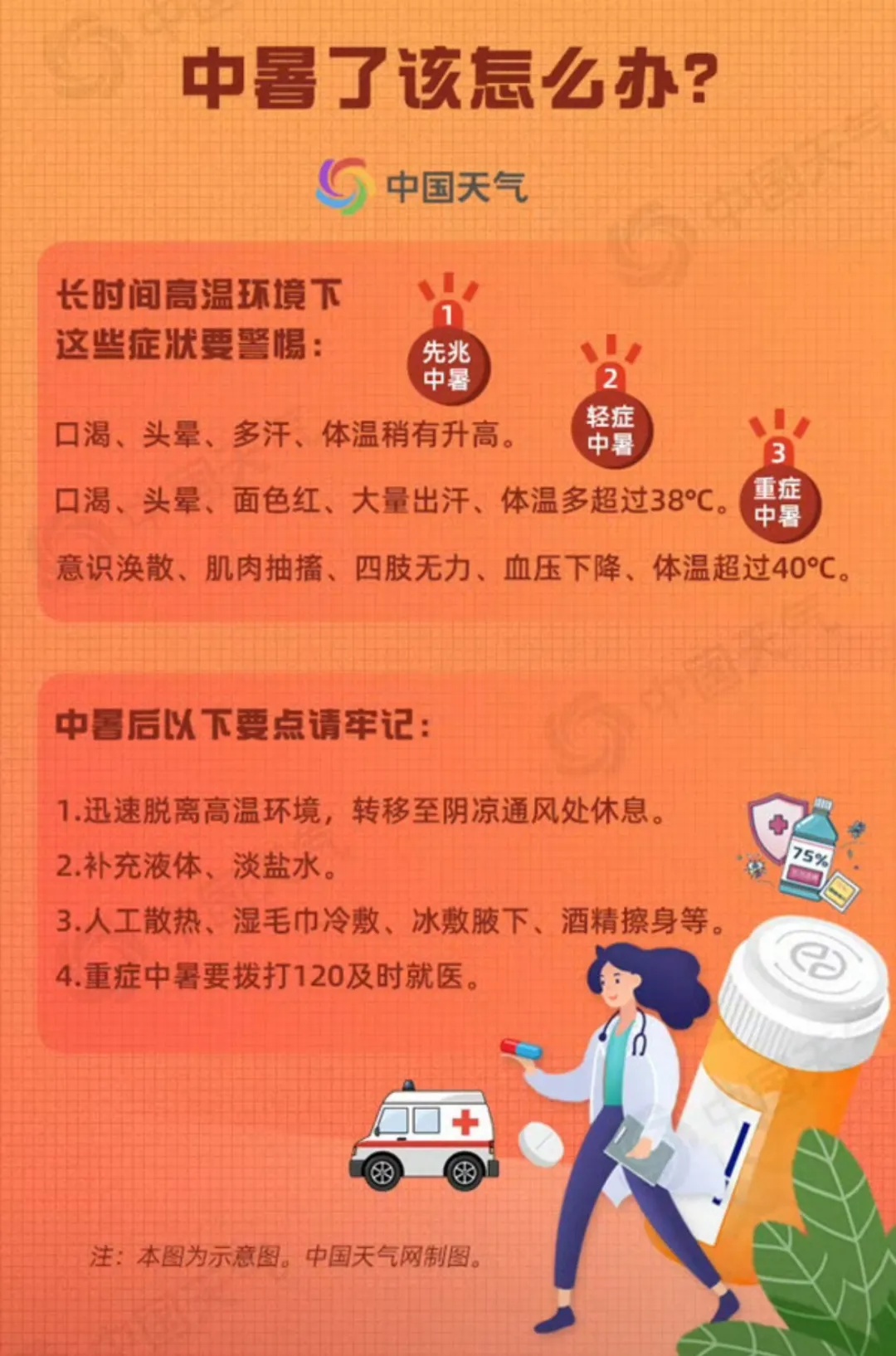 41.2℃！热度还将升级！下周或有双台风生成