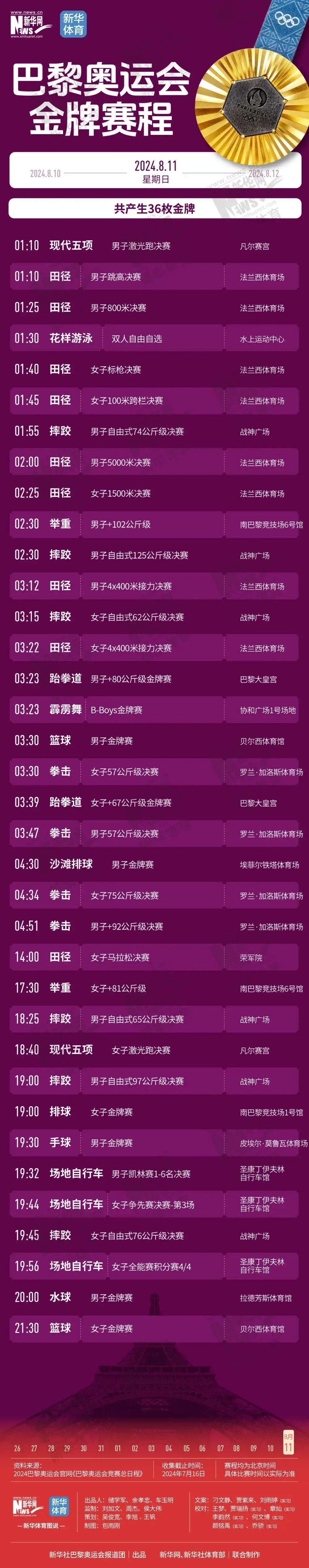 快收藏！巴黎奥运会夺“金”赛程，帮你们整理好了！