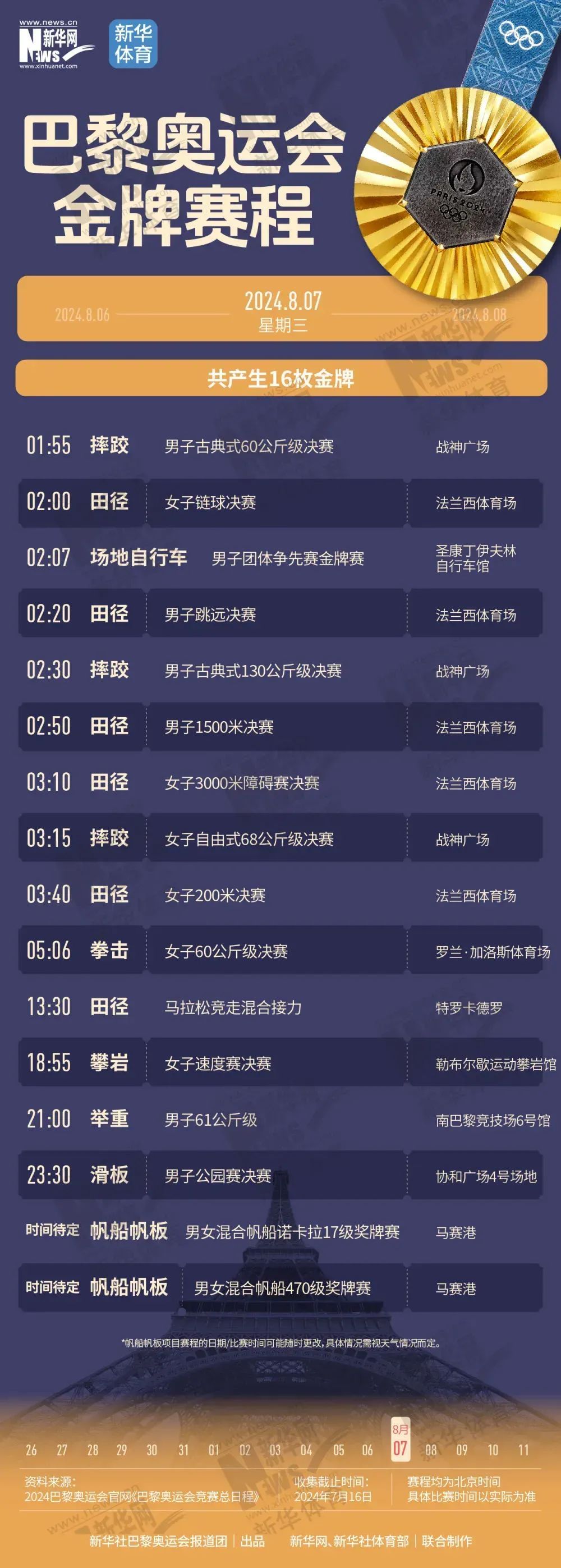 快收藏！巴黎奥运会夺“金”赛程，帮你们整理好了！