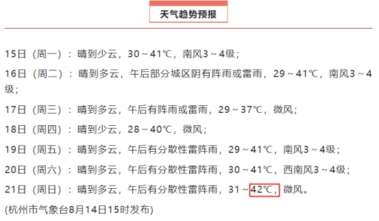 最新确认:杭州40℃要来了!降温要等到这天… 最新确认:杭州40℃要来了!降温要等到这天…