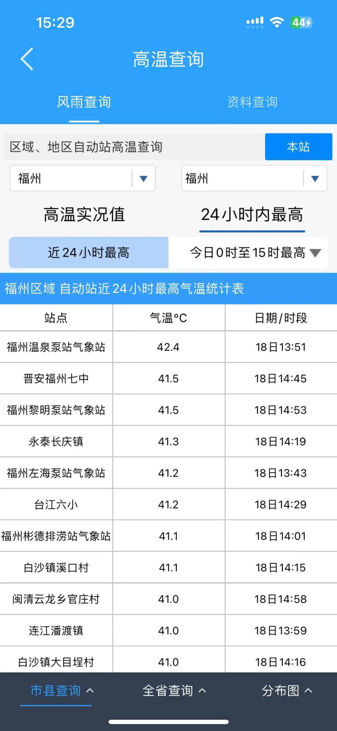 42.4℃！福州紧急预警！下周或有2个台风……