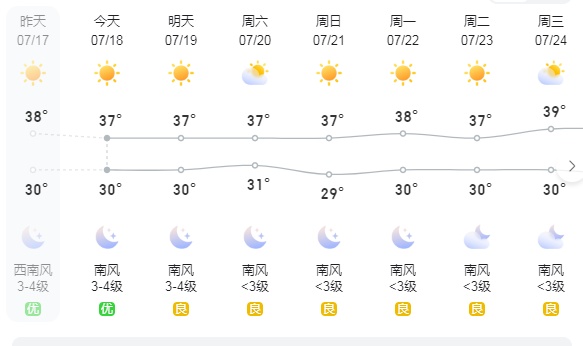 8级以上大风!超37℃高温!长沙人注意 8级以上大风!超37℃高温!长沙人注意