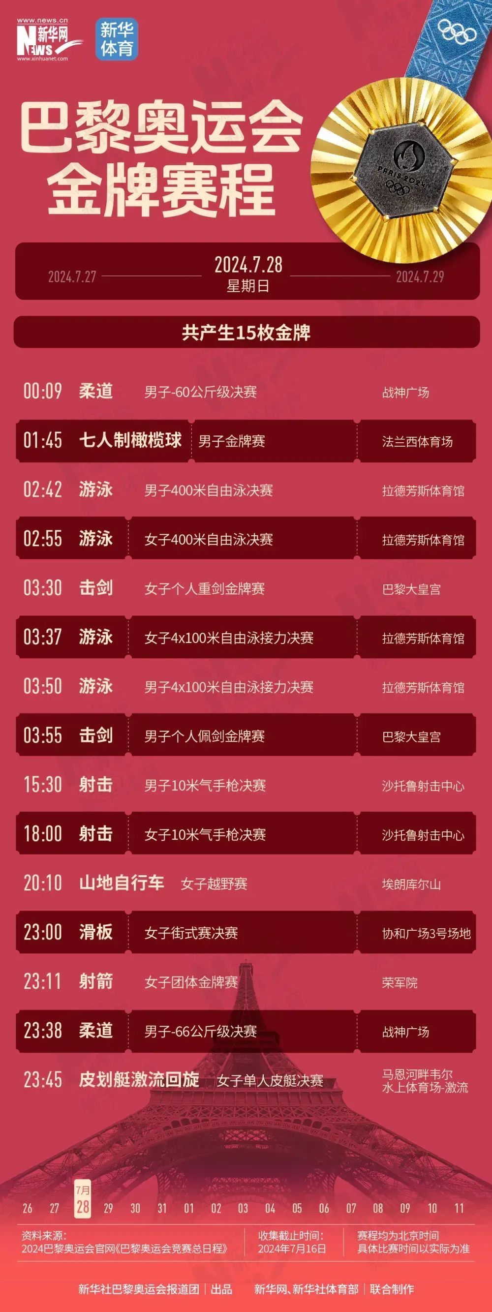 快收藏！巴黎奥运会夺“金”赛程，帮你们整理好了！