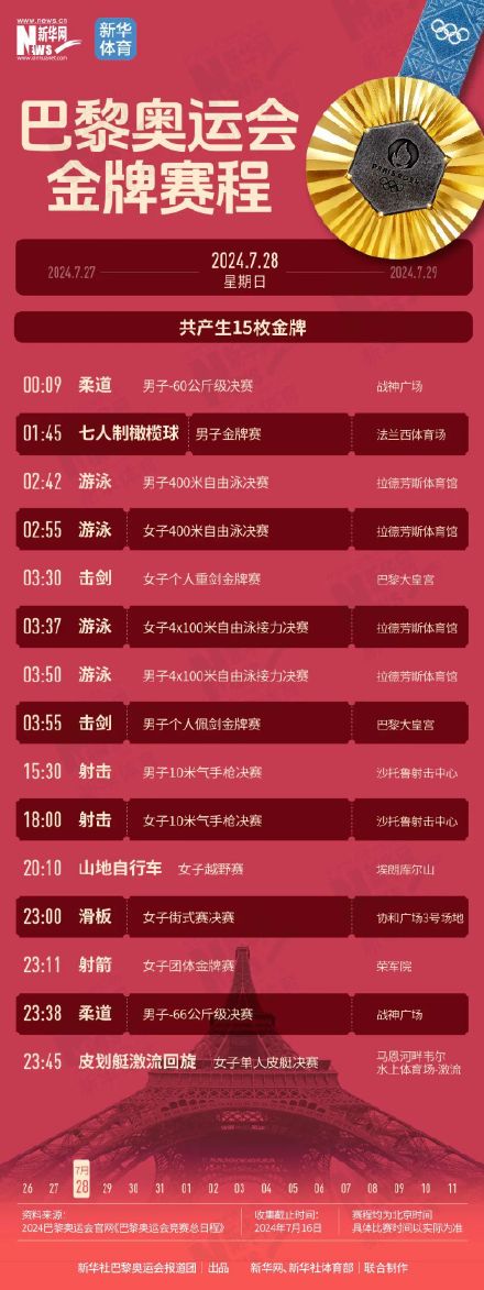 收藏！巴黎奥运会金牌赛程时间表来了