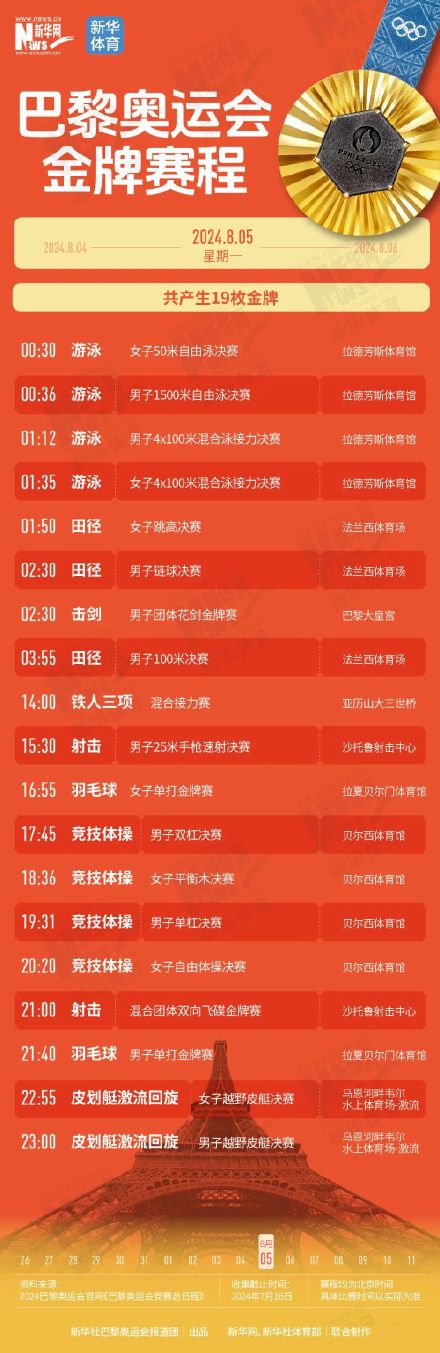 收藏！巴黎奥运会金牌赛程时间表来了
